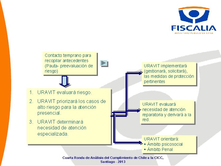 Contacto temprano para recopilar antecedentes (Pauta- preevaluación de riesgo) URAVIT implementará (gestionará, solicitará), las