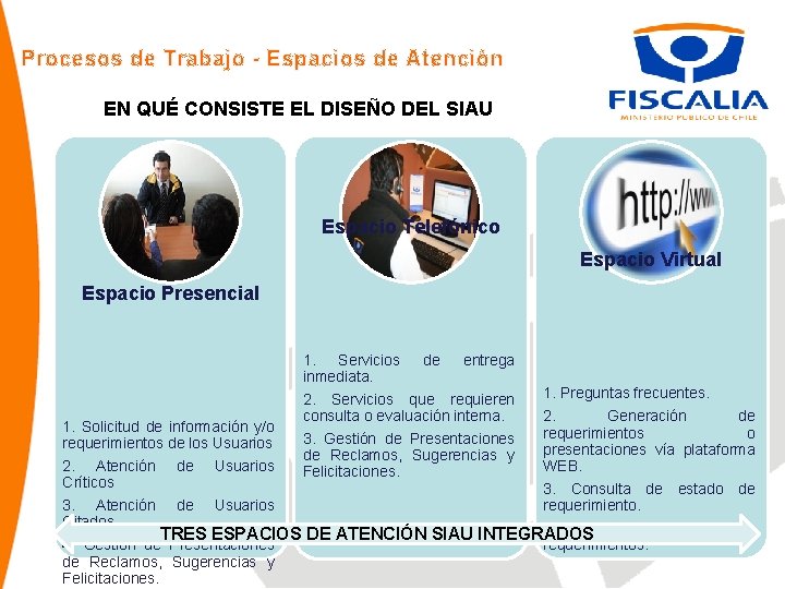 Procesos de Trabajo - Espacios de Atención EN QUÉ CONSISTE EL DISEÑO DEL SIAU