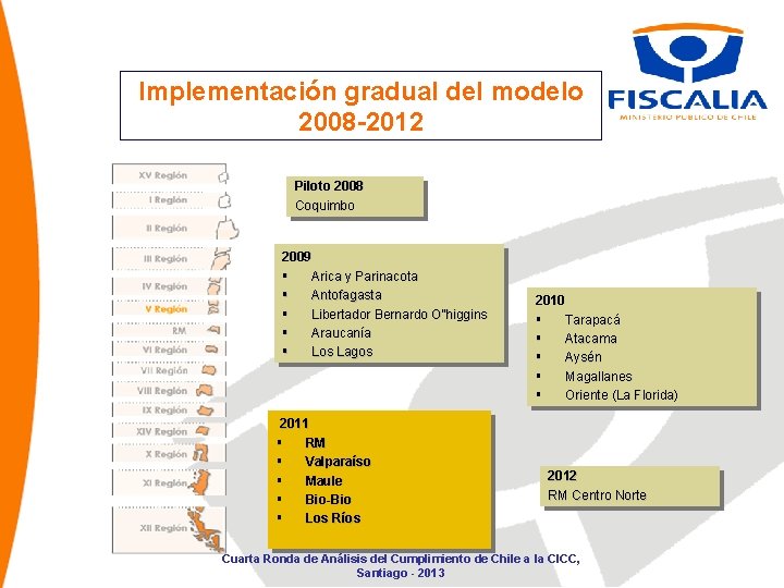 Implementación gradual del modelo 2008 -2012 Piloto 2008 Coquimbo 2009 § Arica y Parinacota
