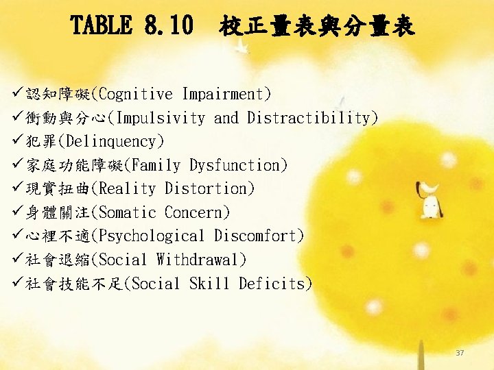 TABLE 8. 10 校正量表與分量表 ü 認知障礙(Cognitive Impairment) ü 衝動與分心(Impulsivity and Distractibility) ü 犯罪(Delinquency) ü