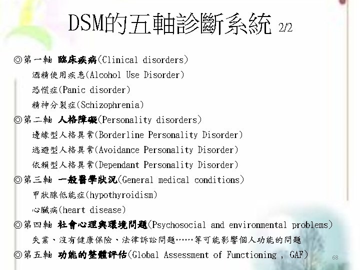 DSM的五軸診斷系統 2/2 ◎第一軸 臨床疾病(Clinical disorders) 酒精使用疾患(Alcohol Use Disorder) 恐慌症(Panic disorder) 精神分裂症(Schizophrenia) ◎第二軸 人格障礙(Personality disorders)