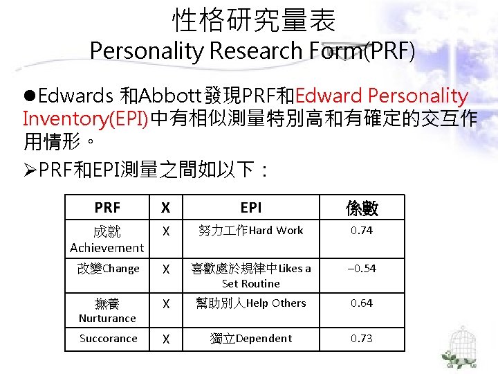 性格研究量表 Personality Research Form(PRF) l. Edwards 和Abbott發現PRF和Edward Personality Inventory(EPI)中有相似測量特別高和有確定的交互作 用情形。 ØPRF和EPI測量之間如以下： PRF X EPI