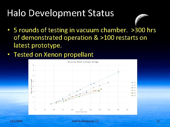Halo Development Status • 5 rounds of testing in vacuum chamber. >300 hrs of Halo Development Status • 5 rounds of testing in vacuum chamber. >300 hrs of