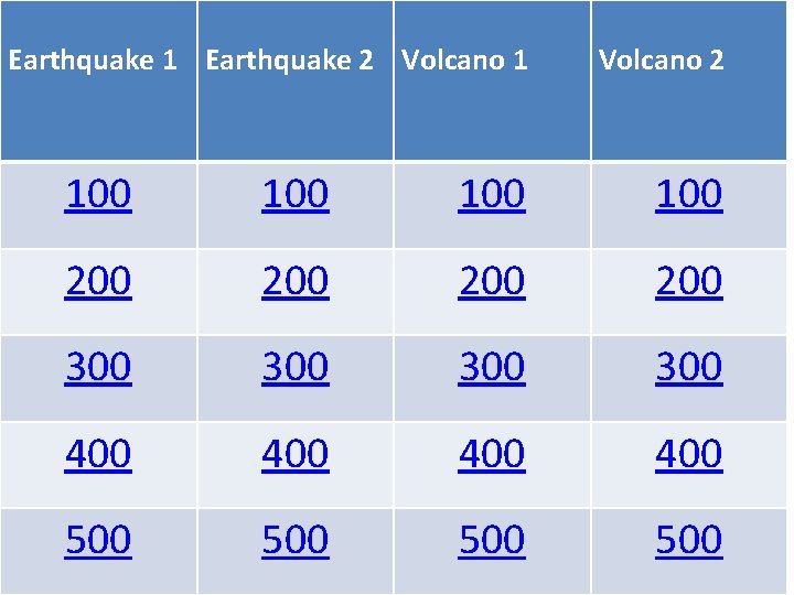 Earthquake 1 Earthquake 2 Volcano 1 Volcano 2 100 100 200 200 300 300