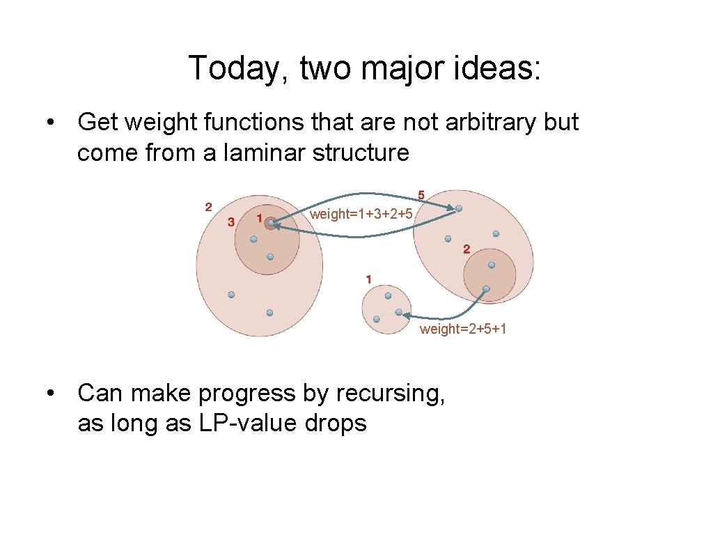 Today, two major ideas: • Get weight functions that are not arbitrary but come