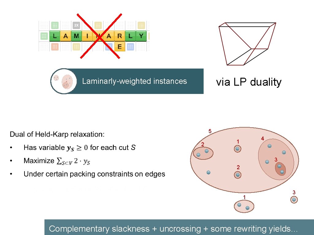 via LP duality Laminarly-weighted instances 5 2 4 1 3 2 1 3 Complementary