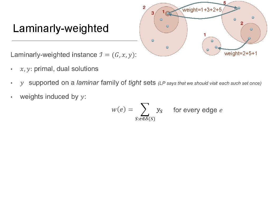 weight=1+3+2+5 Laminarly-weighted weight=2+5+1 