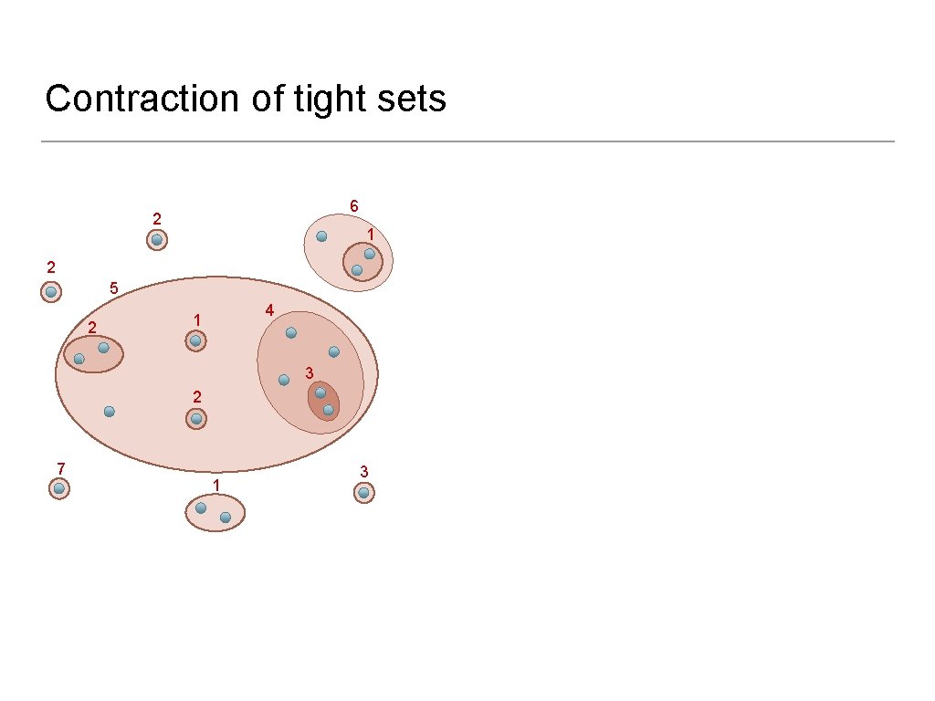 Contraction of tight sets 6 2 1 2 5 2 4 1 3 2