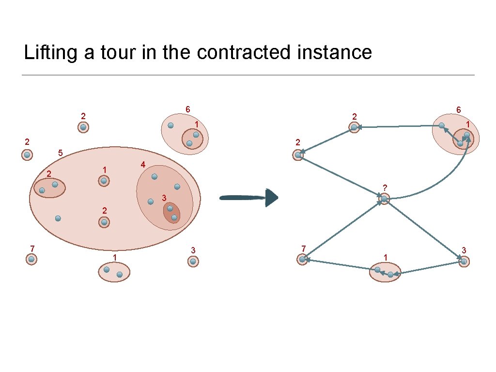 Lifting a tour in the contracted instance 6 2 1 2 5 2 4