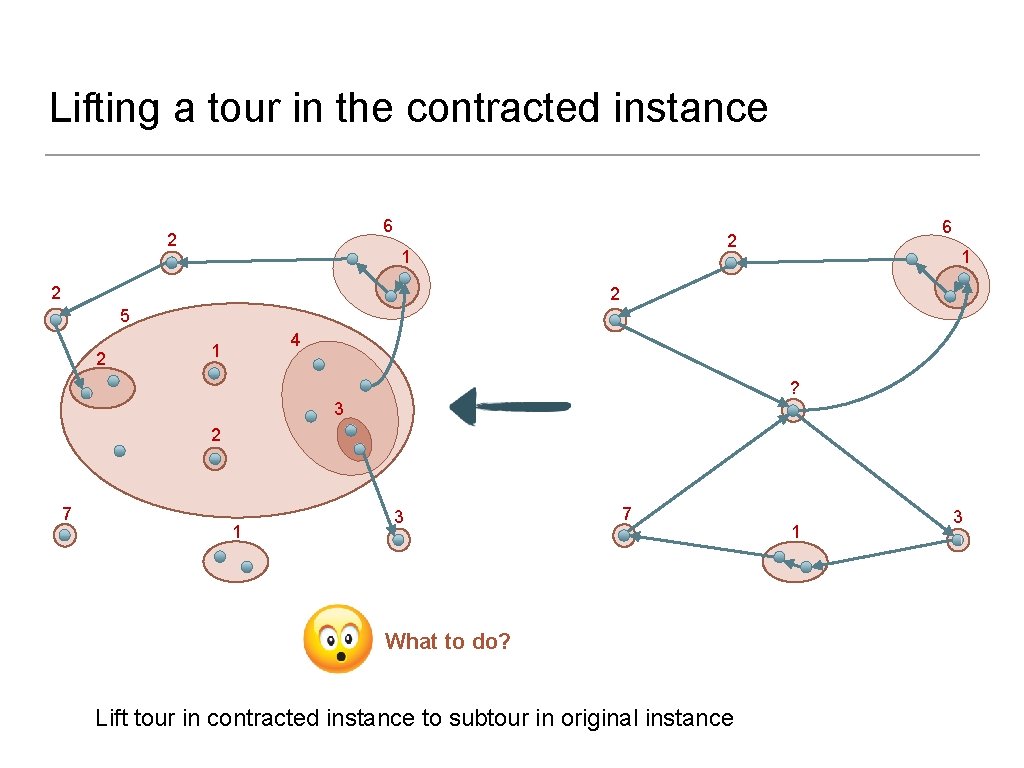 Lifting a tour in the contracted instance 6 2 1 2 5 2 4