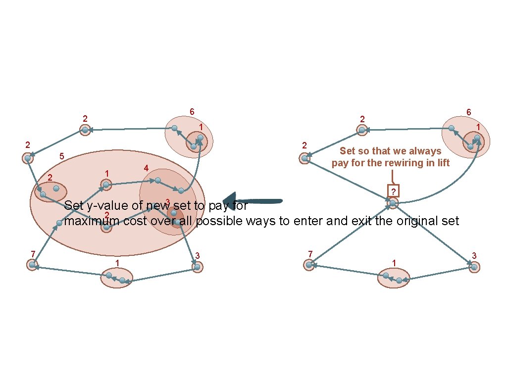 6 2 1 2 2 2 1 Set so that we always pay for