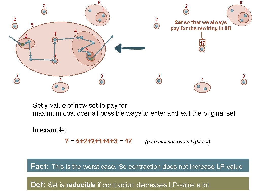 6 2 2 1 2 2 2 1 Set so that we always pay