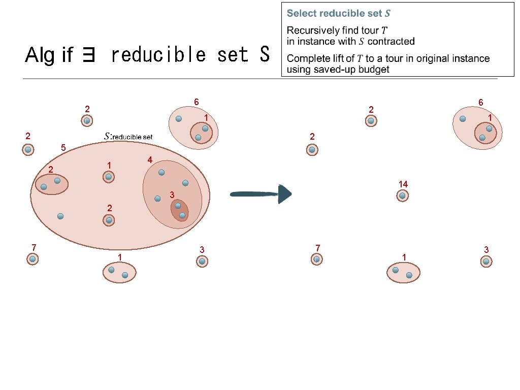  Alg if ∃ reducible set S 6 2 5 2 2 1 2