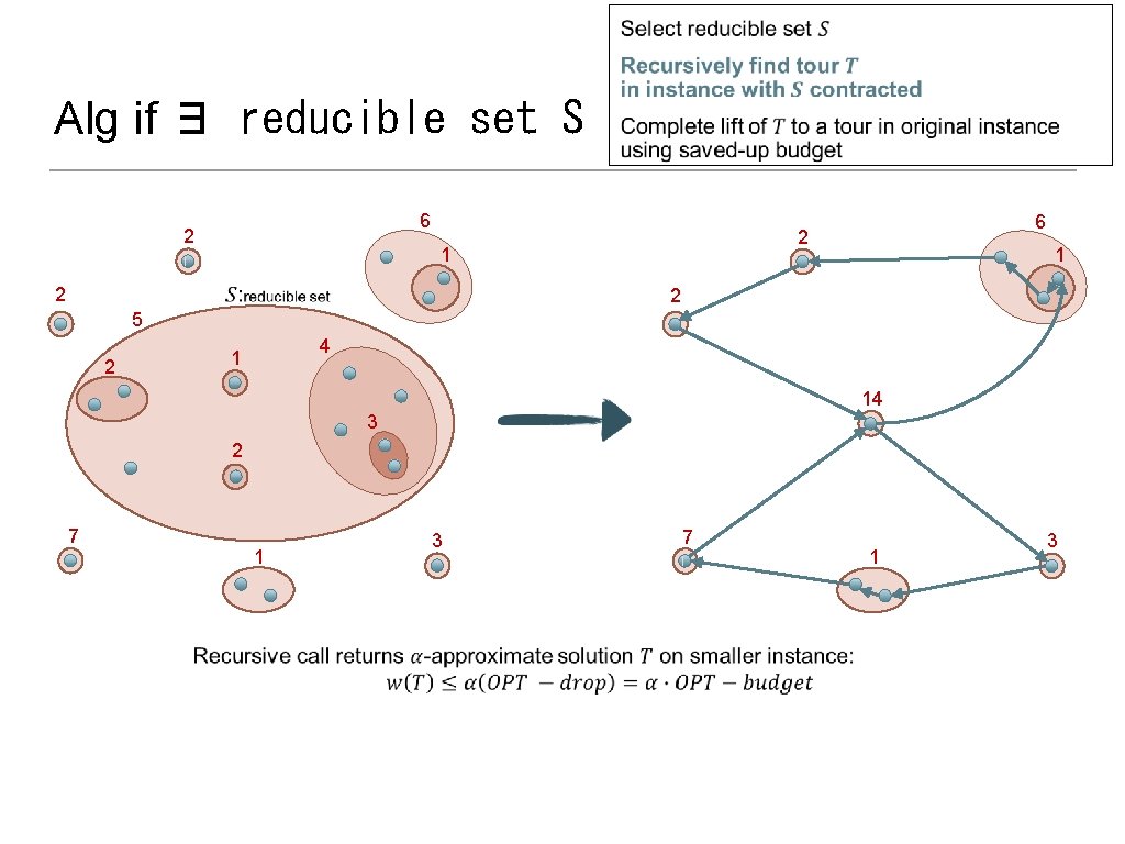  Alg if ∃ reducible set S 6 2 5 2 2 1 2