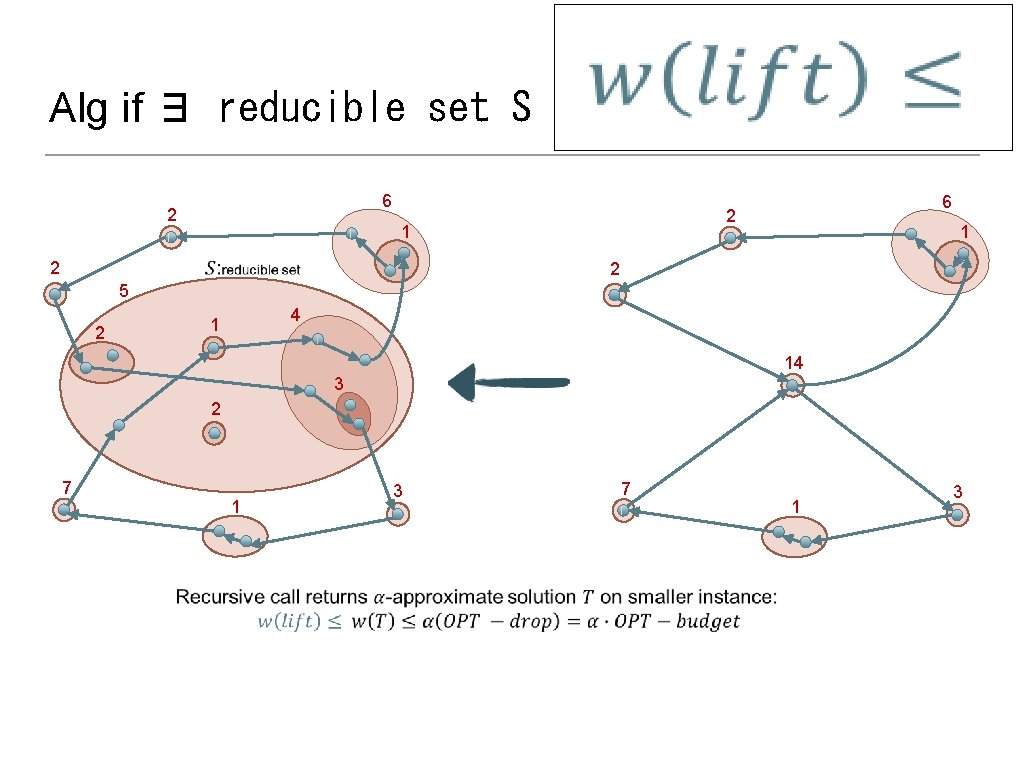  Alg if ∃ reducible set S 6 2 5 2 2 1 2