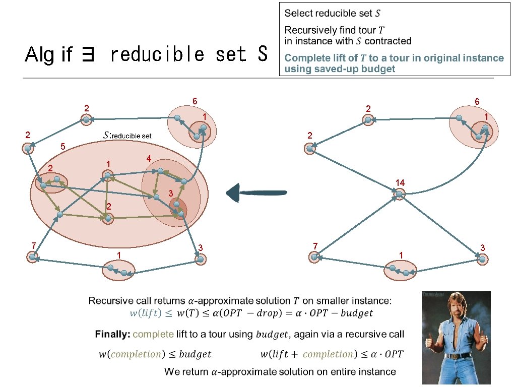  Alg if ∃ reducible set S 6 2 5 2 2 1 2