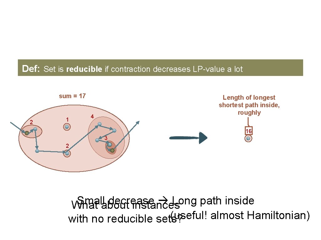 Def: Set is reducible if contraction decreases LP-value a lot sum = 17 2