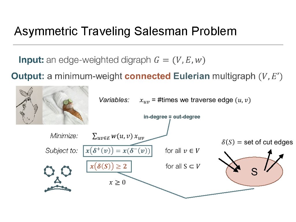 Asymmetric Traveling Salesman Problem in-degree = out-degree S 