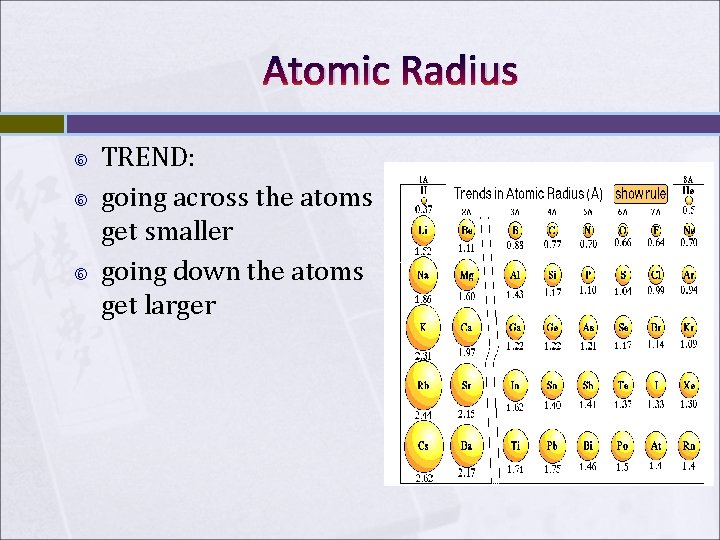 Atomic Radius TREND: going across the atoms get smaller going down the atoms get Atomic Radius TREND: going across the atoms get smaller going down the atoms get