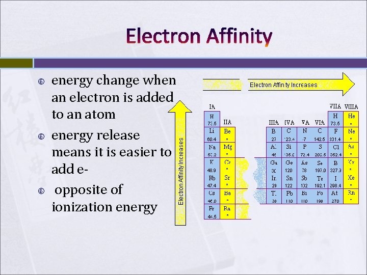 Electron Affinity energy change when an electron is added to an atom energy release