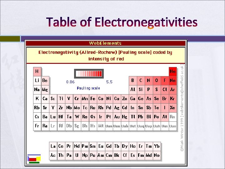 Table of Electronegativities Table of Electronegativities