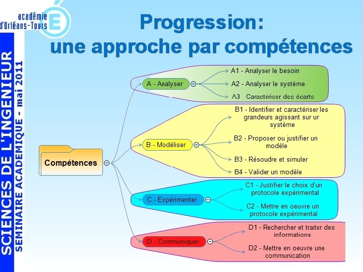 Progression: une approche par compétences 