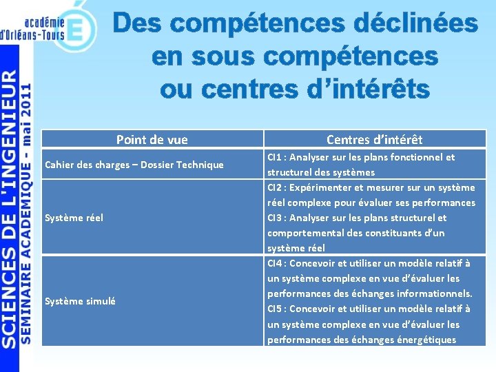 Des compétences déclinées en sous compétences ou centres d’intérêts Point de vue Cahier des