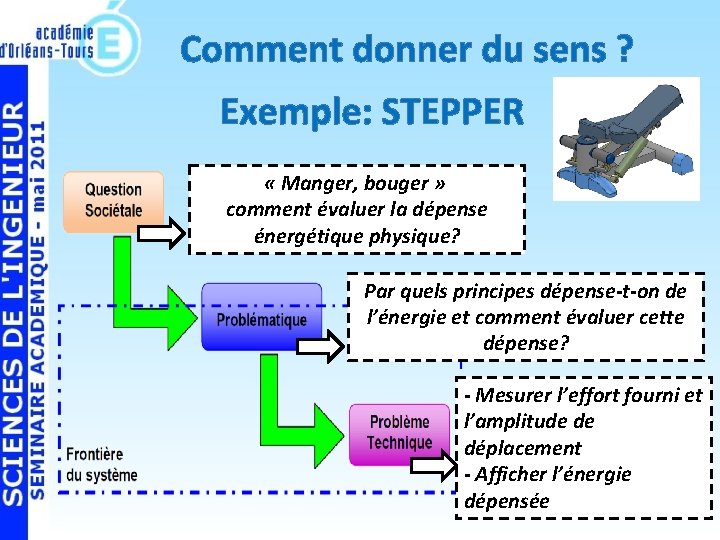 Comment donner du sens ? Exemple: STEPPER « Manger, bouger » comment évaluer la