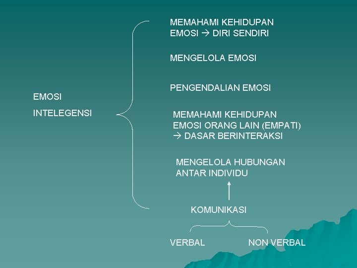 MEMAHAMI KEHIDUPAN EMOSI DIRI SENDIRI MENGELOLA EMOSI INTELEGENSI PENGENDALIAN EMOSI MEMAHAMI KEHIDUPAN EMOSI ORANG MEMAHAMI KEHIDUPAN EMOSI DIRI SENDIRI MENGELOLA EMOSI INTELEGENSI PENGENDALIAN EMOSI MEMAHAMI KEHIDUPAN EMOSI ORANG