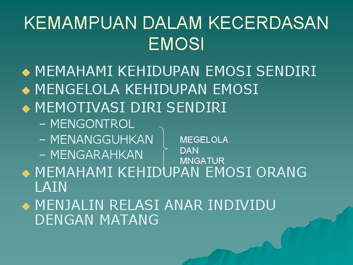 KEMAMPUAN DALAM KECERDASAN EMOSI MEMAHAMI KEHIDUPAN EMOSI SENDIRI u MENGELOLA KEHIDUPAN EMOSI u MEMOTIVASI KEMAMPUAN DALAM KECERDASAN EMOSI MEMAHAMI KEHIDUPAN EMOSI SENDIRI u MENGELOLA KEHIDUPAN EMOSI u MEMOTIVASI