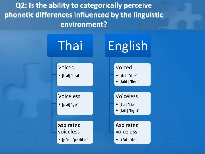Q 2: Is the ability to categorically perceive phonetic differences influenced by the linguistic