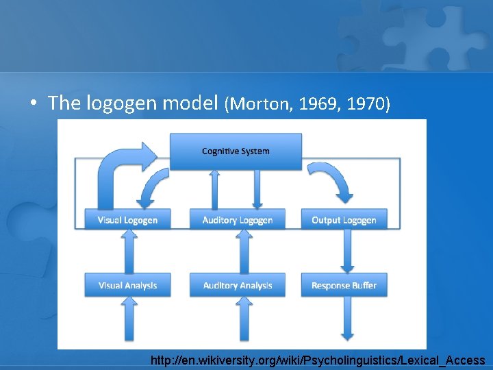  • The logogen model (Morton, 1969, 1970) http: //en. wikiversity. org/wiki/Psycholinguistics/Lexical_Access 
