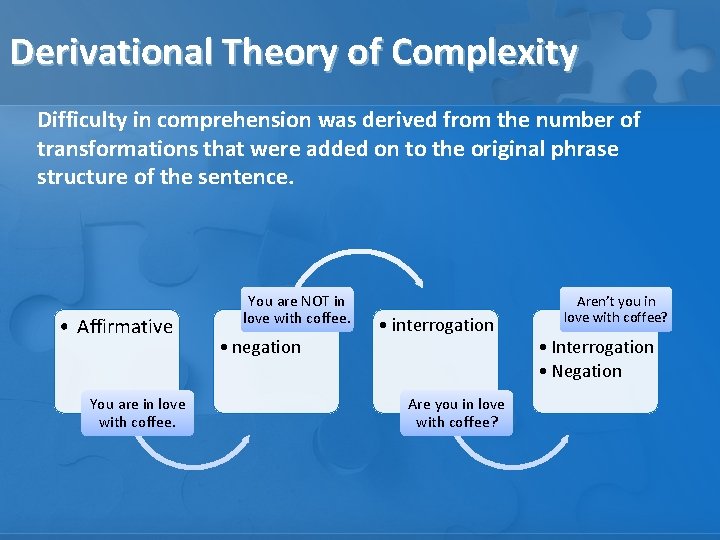 Derivational Theory of Complexity Difficulty in comprehension was derived from the number of transformations