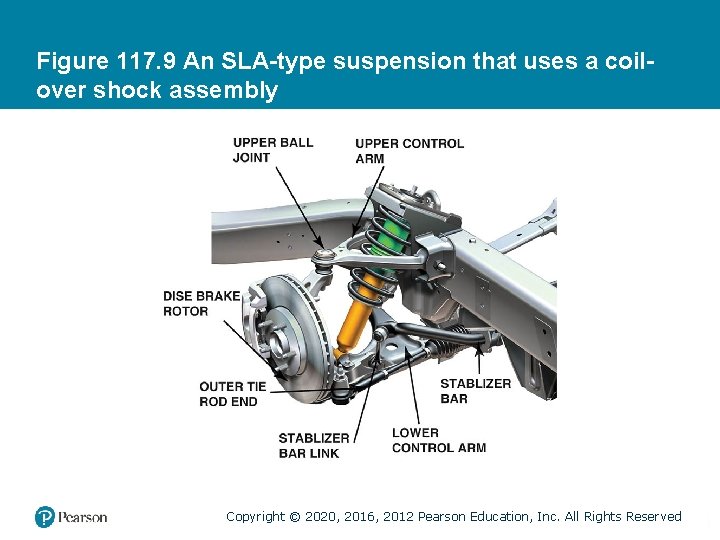 Figure 117. 9 An SLA-type suspension that uses a coilover shock assembly Copyright ©