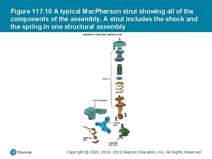 Figure 117. 10 A typical Mac. Pherson strut showing all of the components of