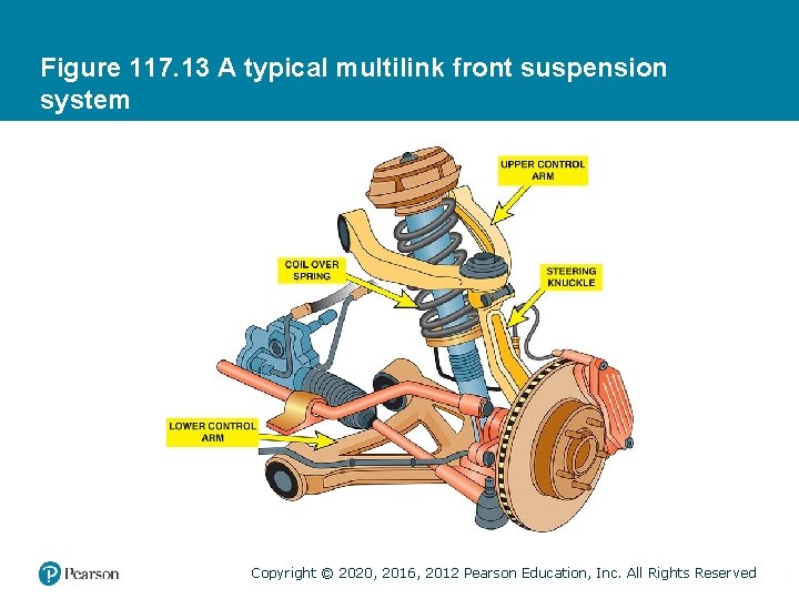 Figure 117. 13 A typical multilink front suspension system Copyright © 2020, 2016, 2012