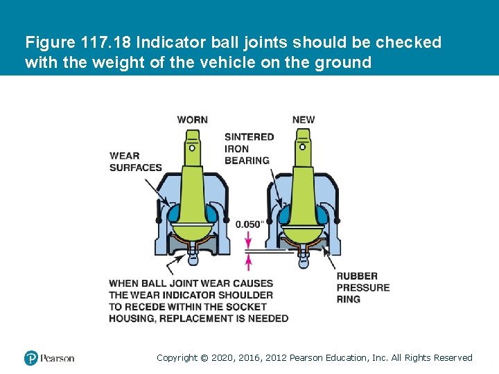 Figure 117. 18 Indicator ball joints should be checked with the weight of the