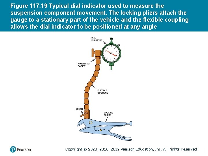 Figure 117. 19 Typical dial indicator used to measure the suspension component movement. The