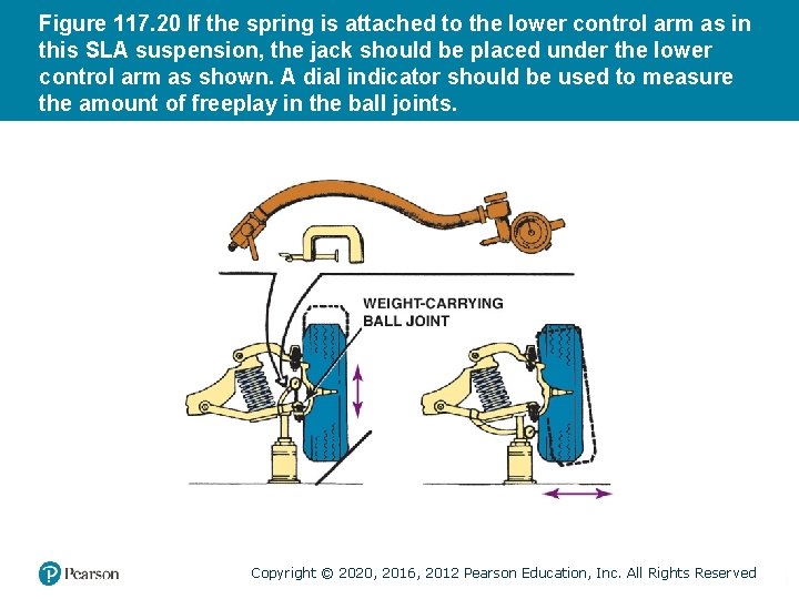 Figure 117. 20 If the spring is attached to the lower control arm as
