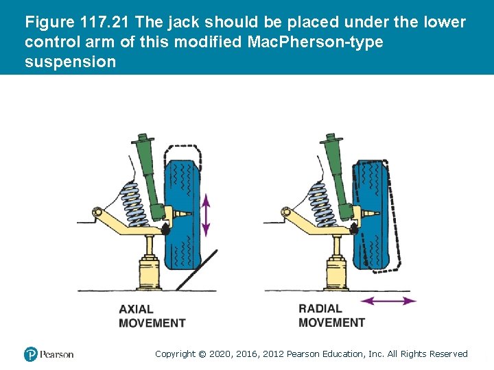 Figure 117. 21 The jack should be placed under the lower control arm of
