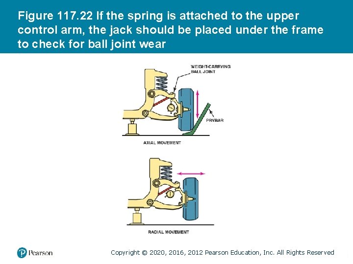 Figure 117. 22 If the spring is attached to the upper control arm, the