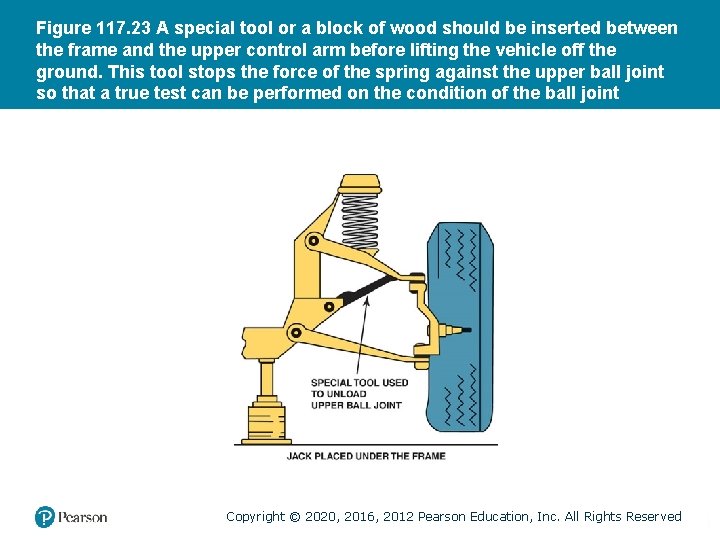 Figure 117. 23 A special tool or a block of wood should be inserted