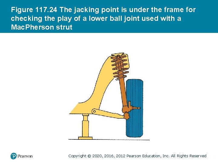 Figure 117. 24 The jacking point is under the frame for checking the play