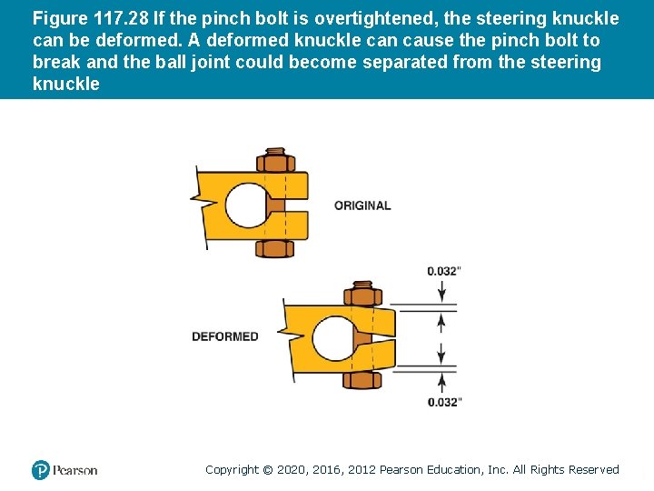 Figure 117. 28 If the pinch bolt is overtightened, the steering knuckle can be