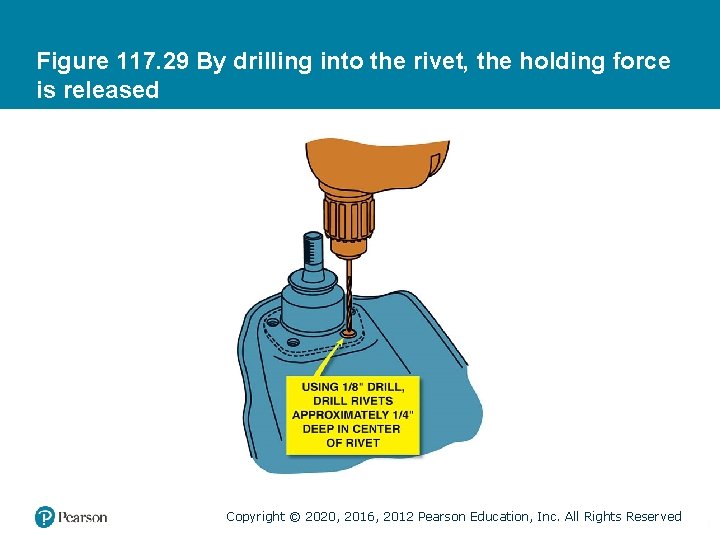 Figure 117. 29 By drilling into the rivet, the holding force is released Copyright
