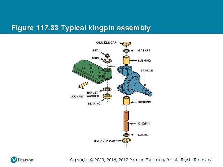 Figure 117. 33 Typical kingpin assembly Copyright © 2020, 2016, 2012 Pearson Education, Inc.