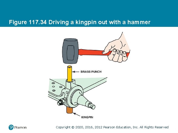 Figure 117. 34 Driving a kingpin out with a hammer Copyright © 2020, 2016,