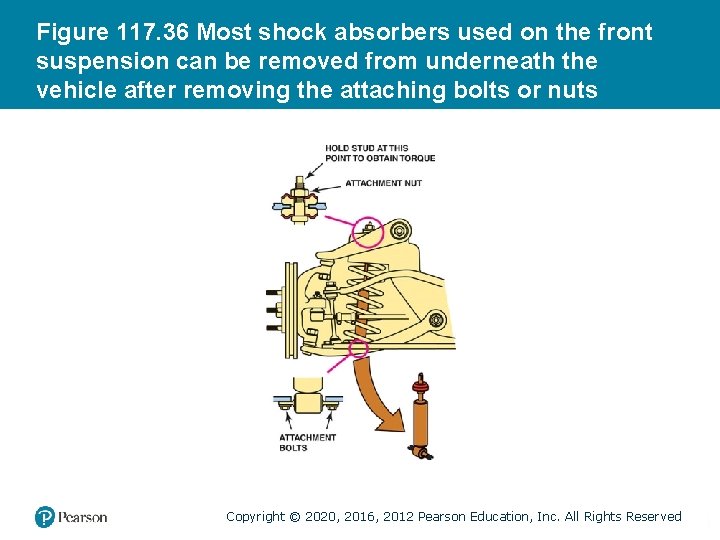 Figure 117. 36 Most shock absorbers used on the front suspension can be removed