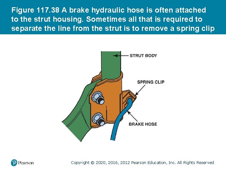 Figure 117. 38 A brake hydraulic hose is often attached to the strut housing.