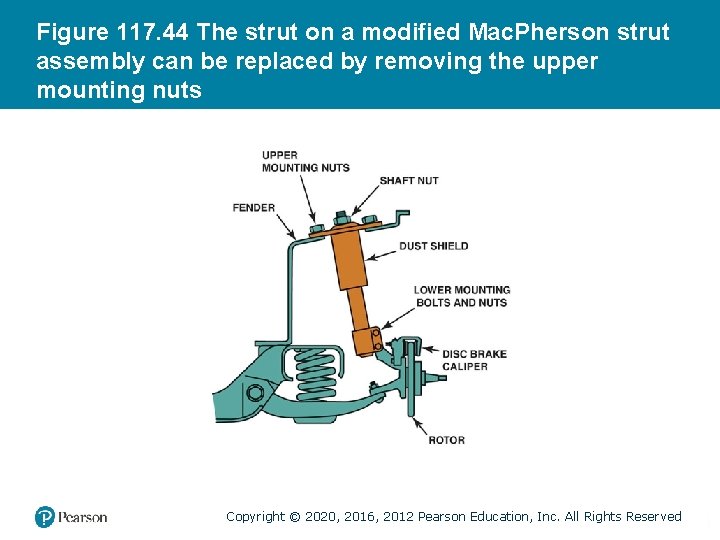 Figure 117. 44 The strut on a modified Mac. Pherson strut assembly can be